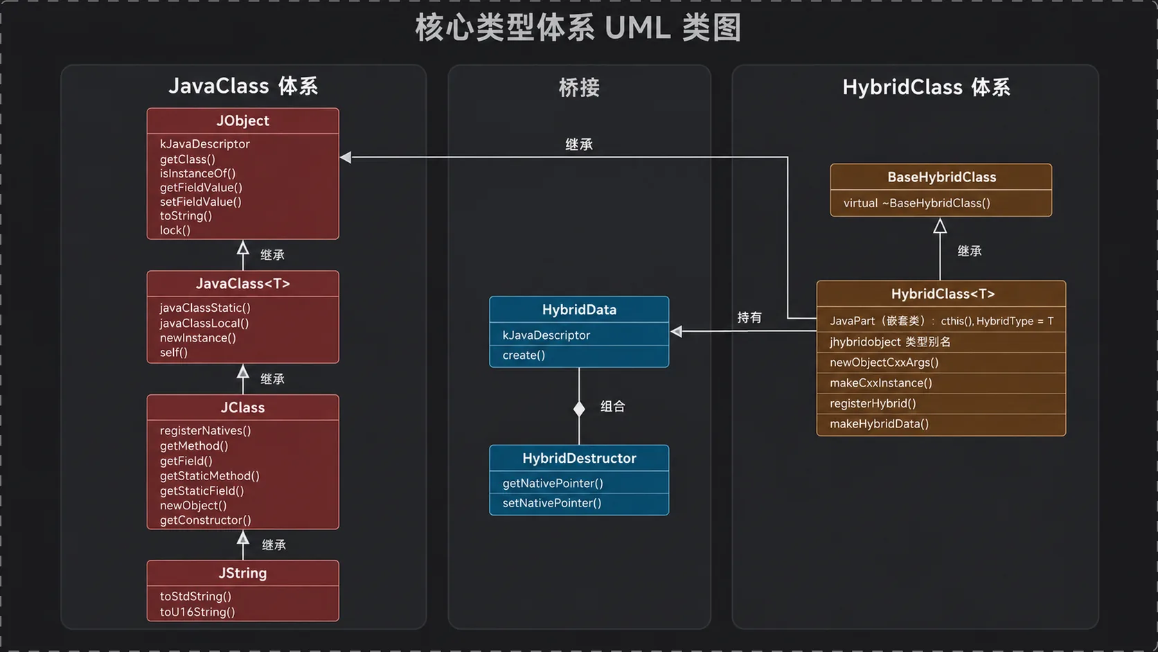 核心类型体系 UML 类图