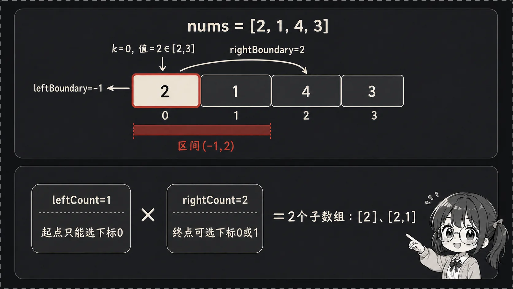 元素贡献范围示意