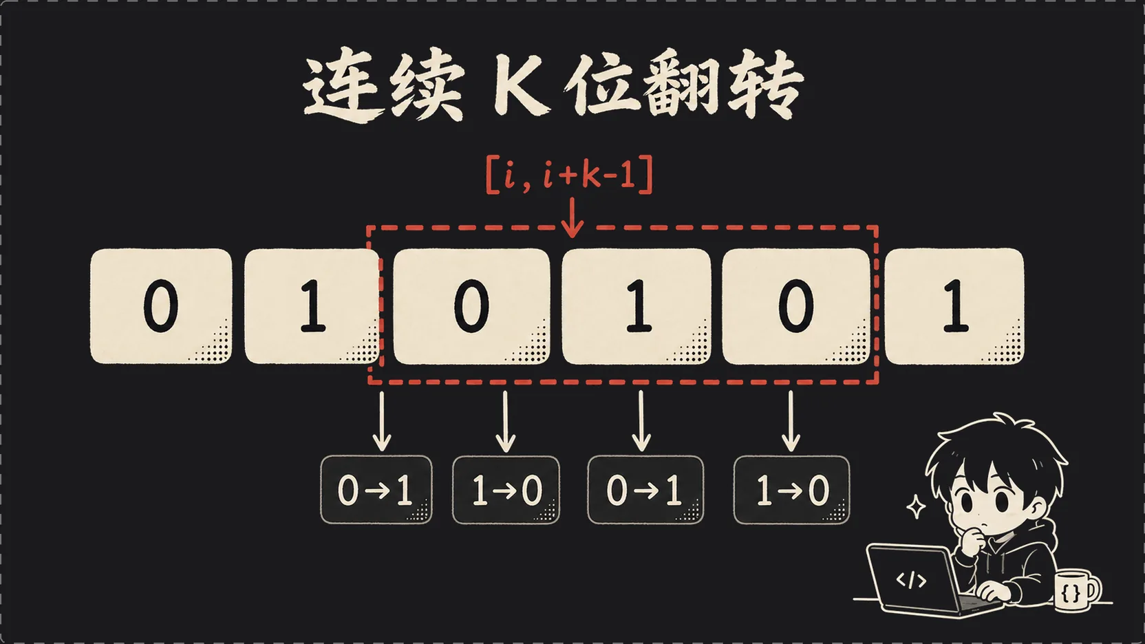 连续 K 位翻转