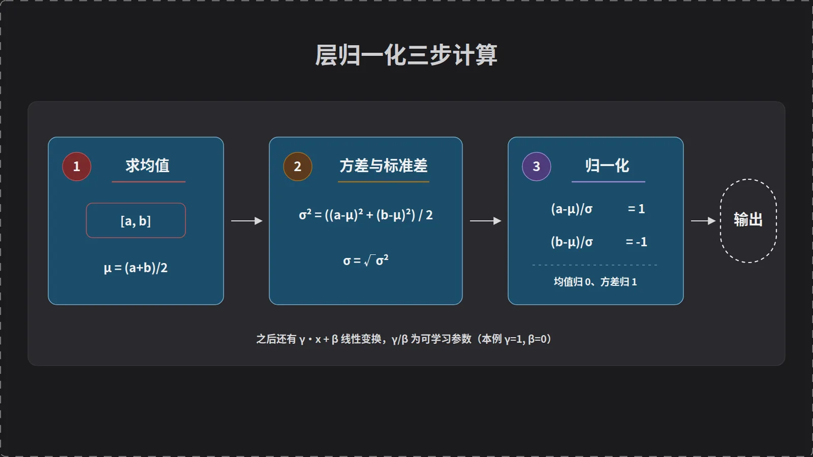 层归一化三步计算