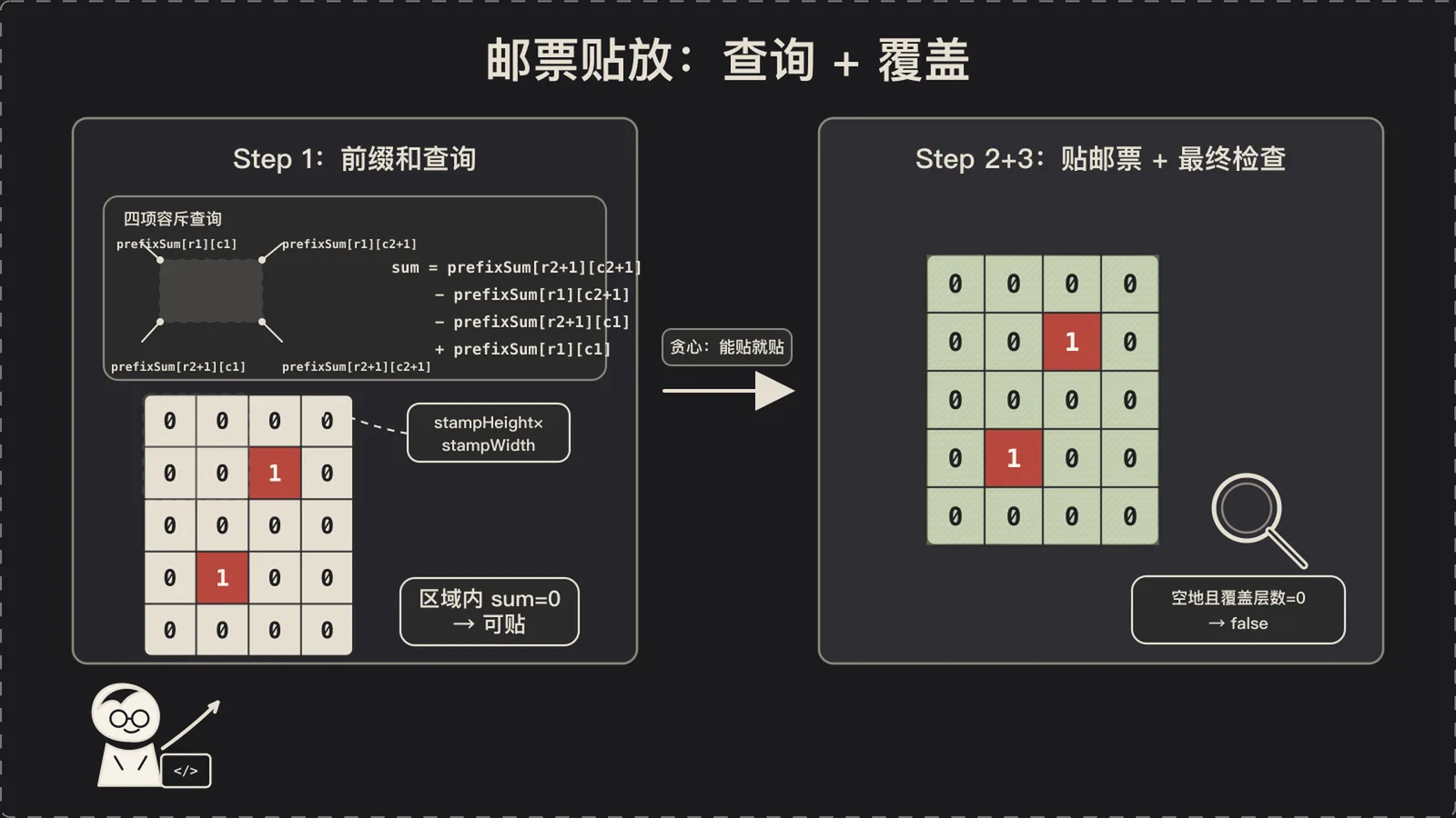 邮票贴放：查询与覆盖