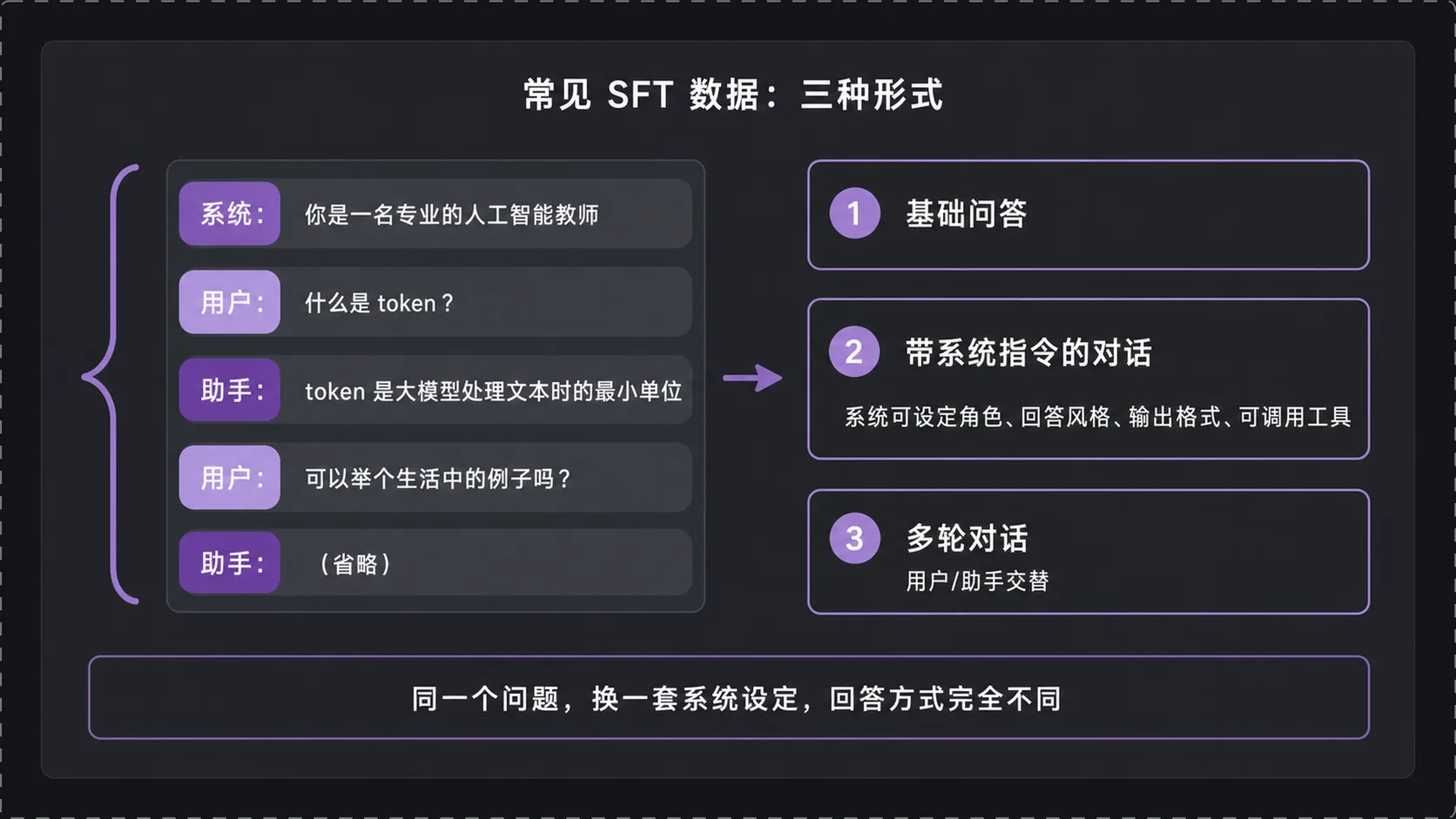 SFT 数据的三种形式