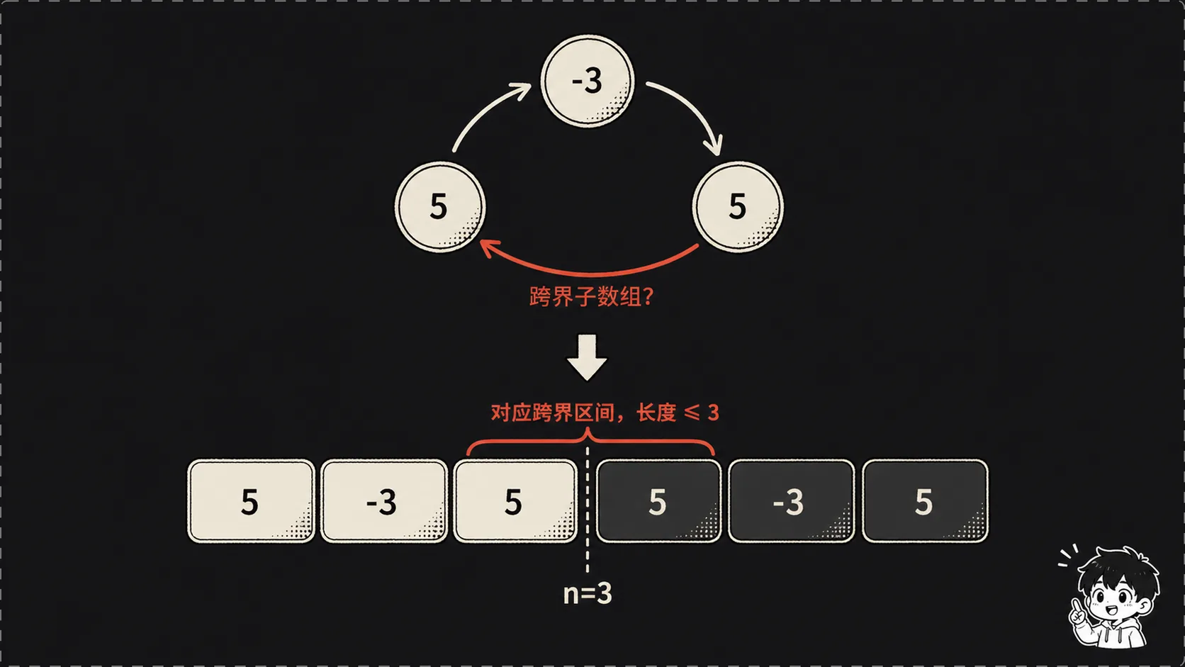 破环成链示意图