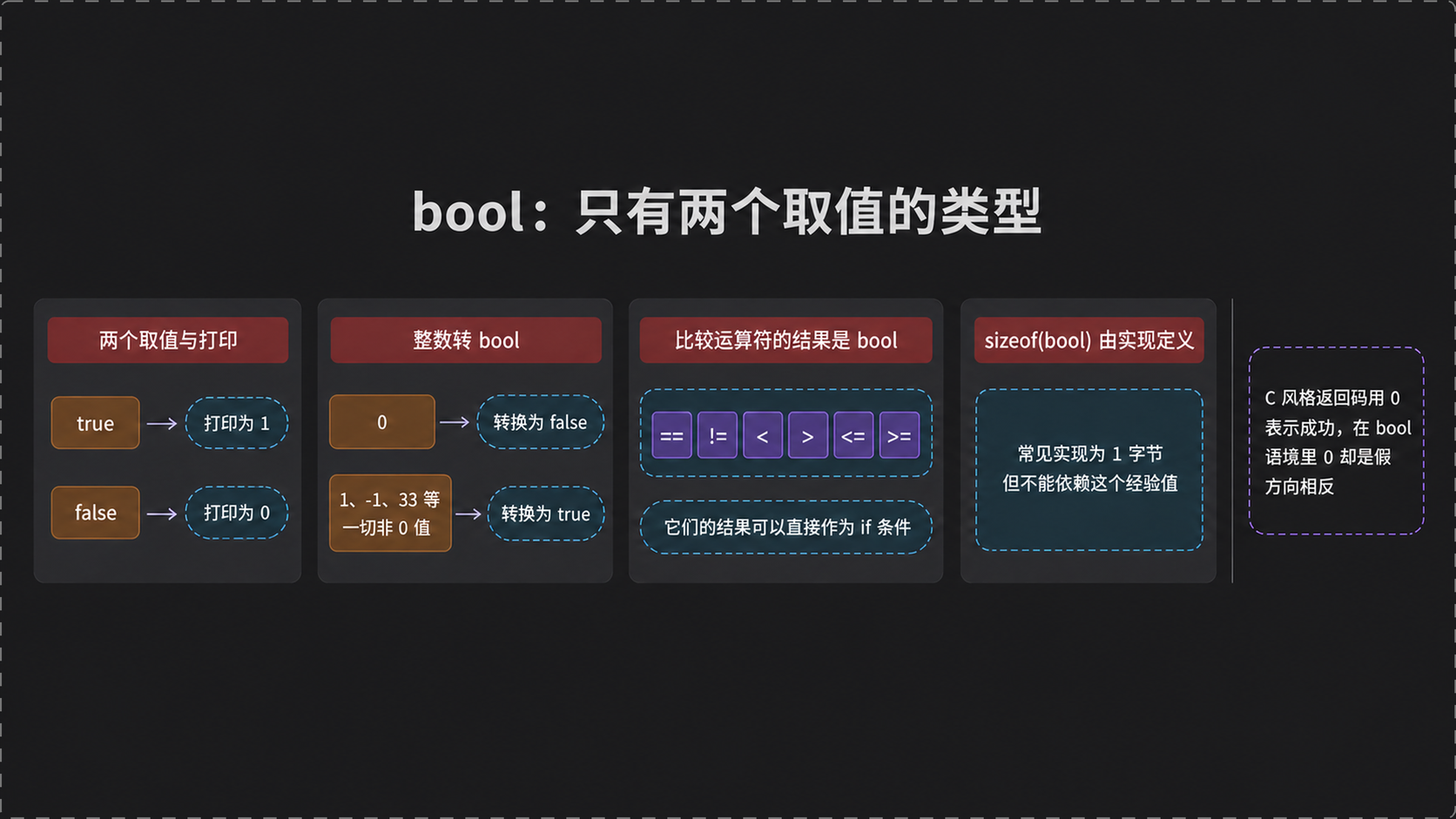 bool 的两个取值、打印结果与比较运算符