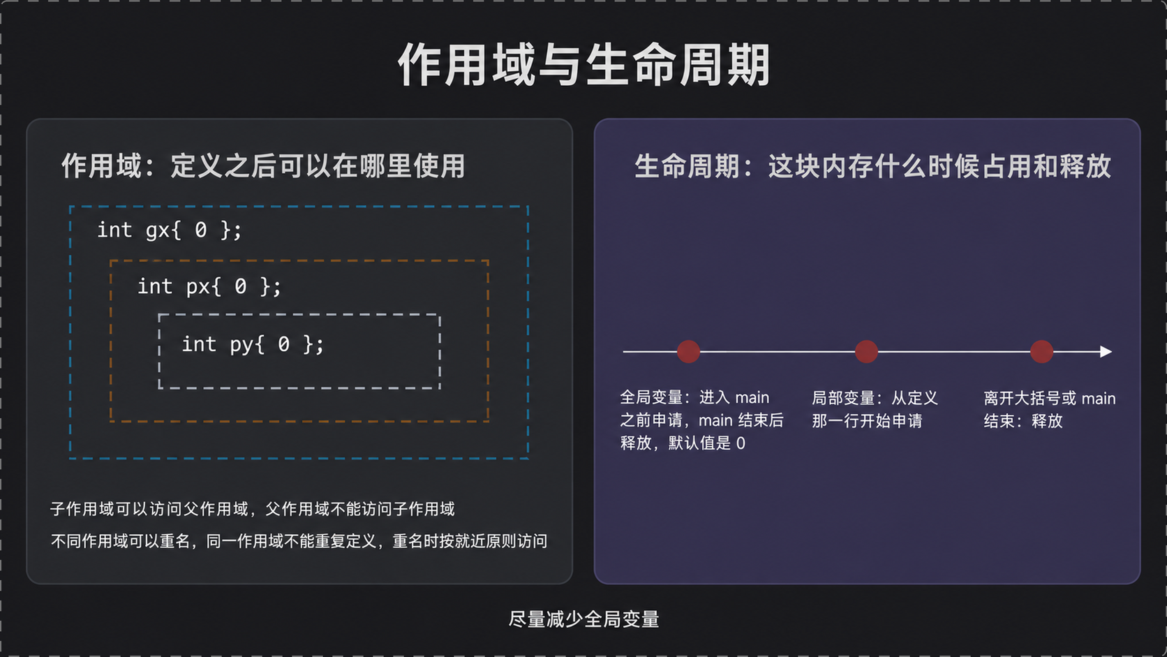 作用域嵌套与变量的生命周期