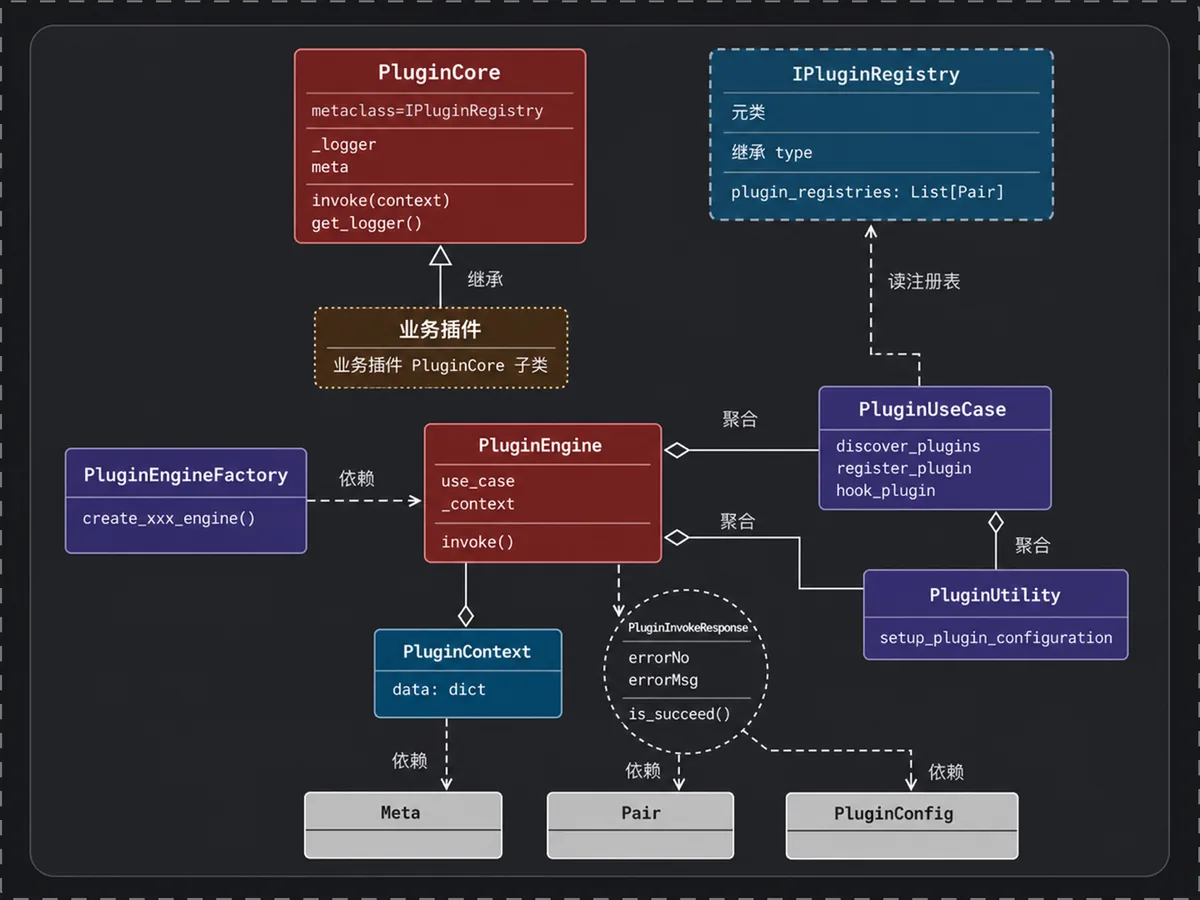 Python 插件化框架 UML 类图