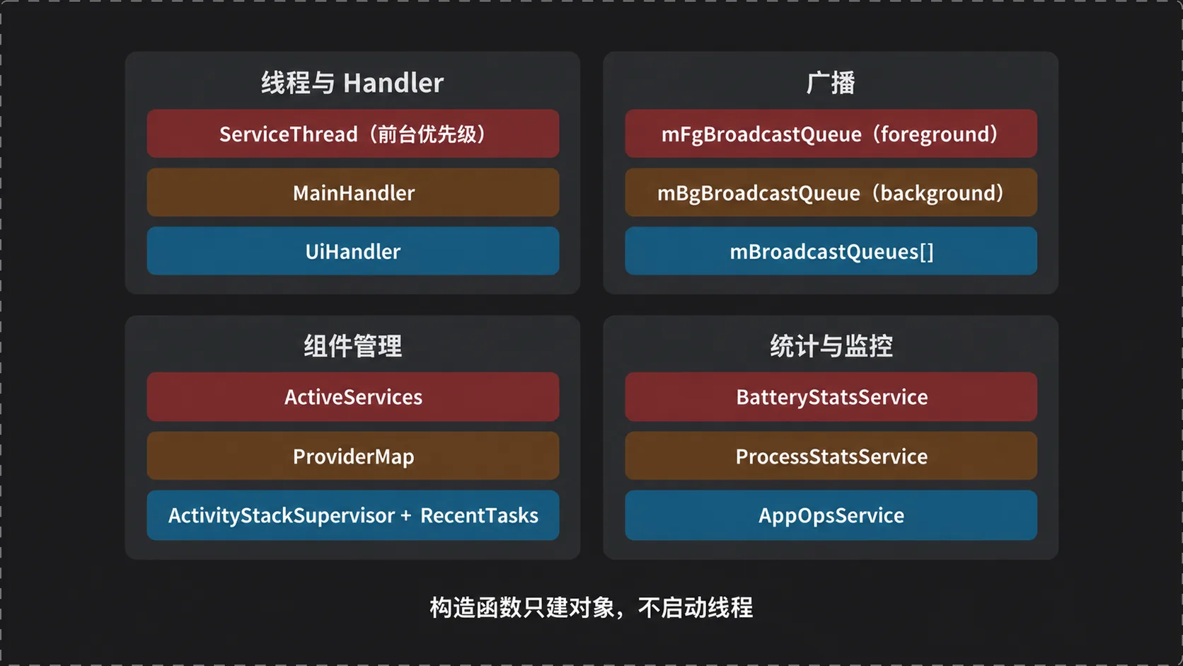 AMS 构造函数建立的成员对象