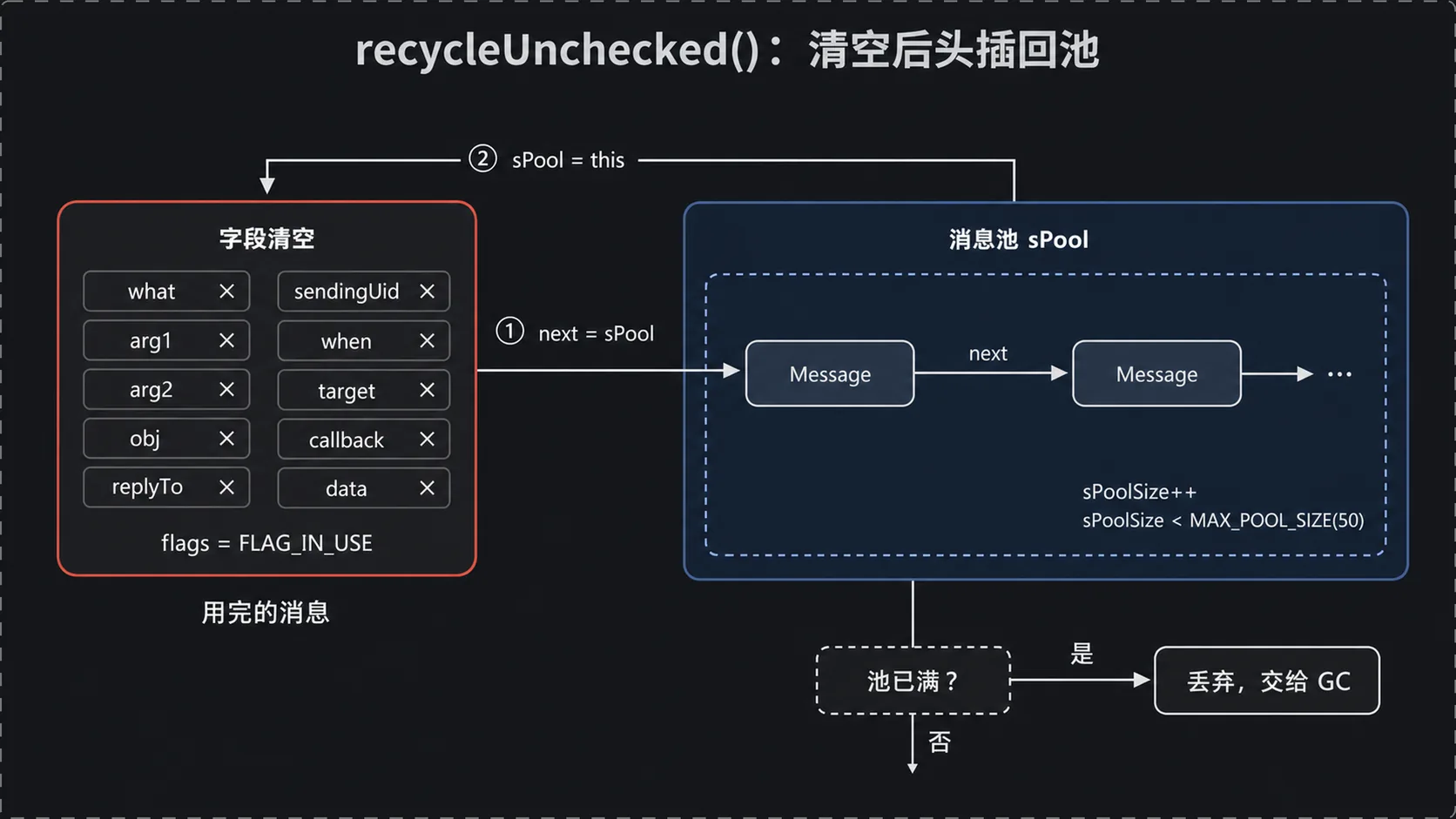 recycle-pool