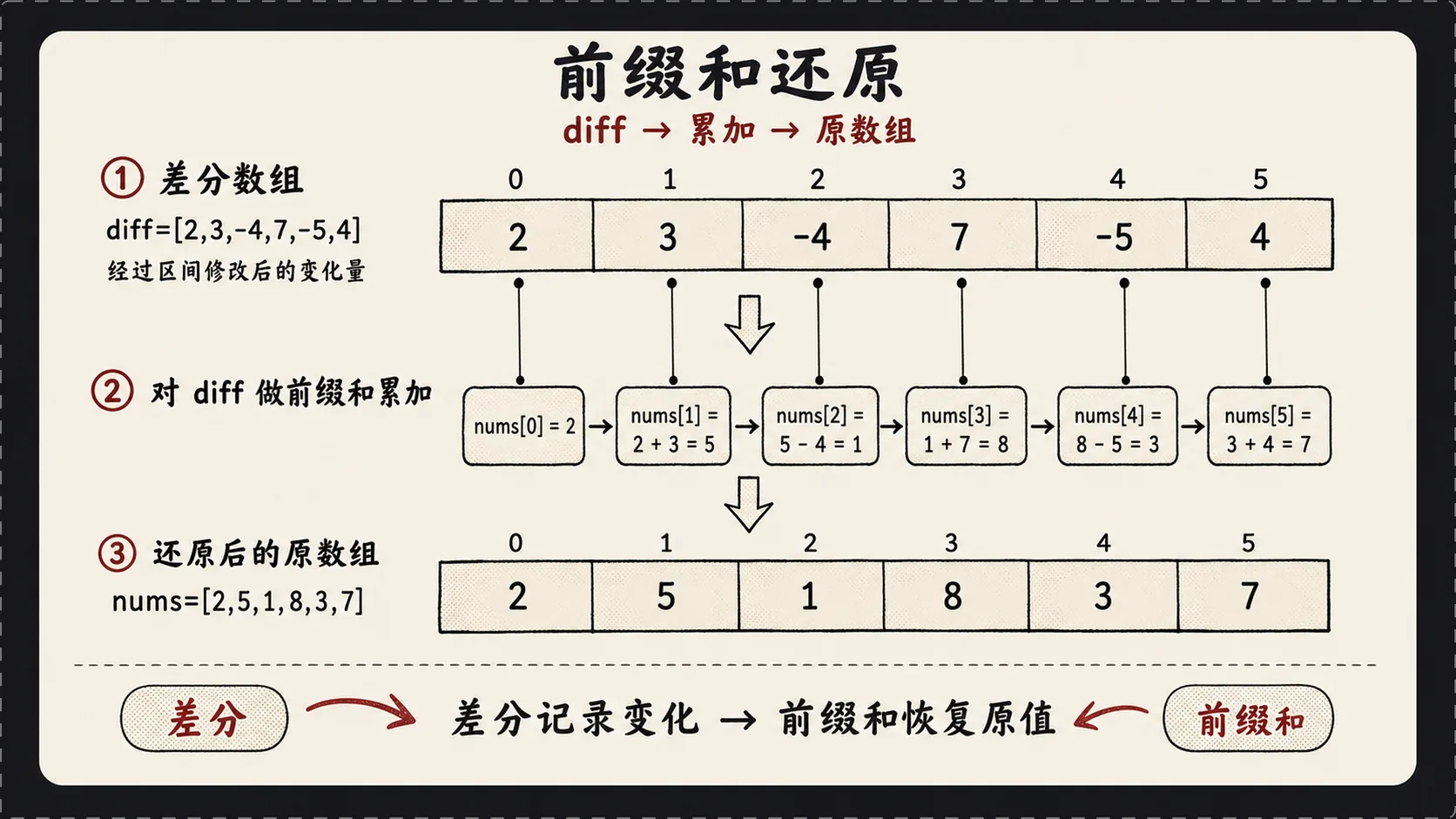 差分还原图