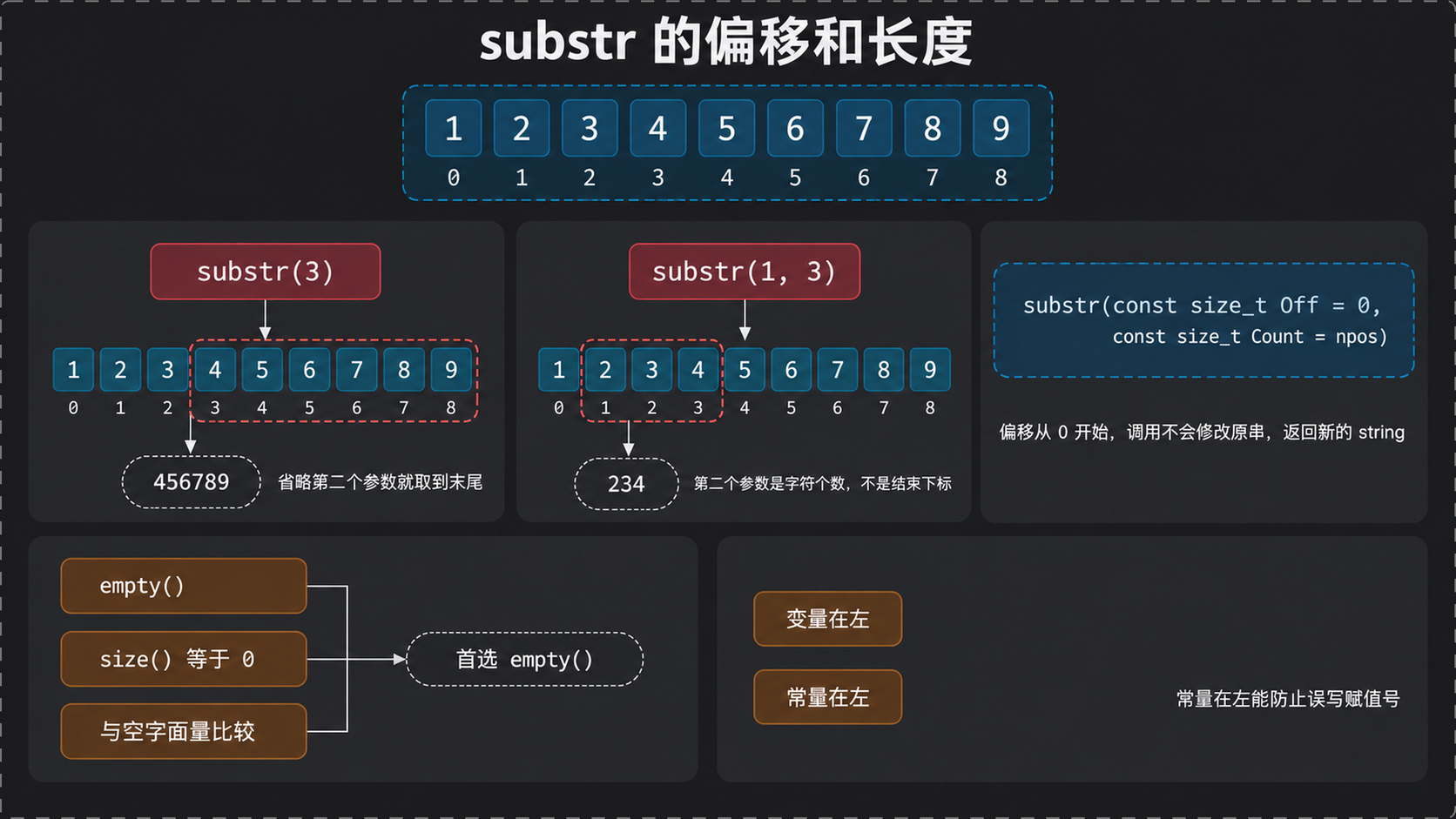 substr 的偏移与长度,以及空串判断与值比较