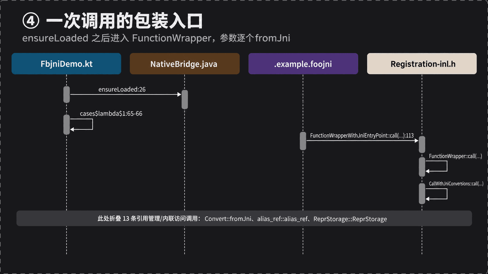 fbjni trace ④：一次调用的包装入口