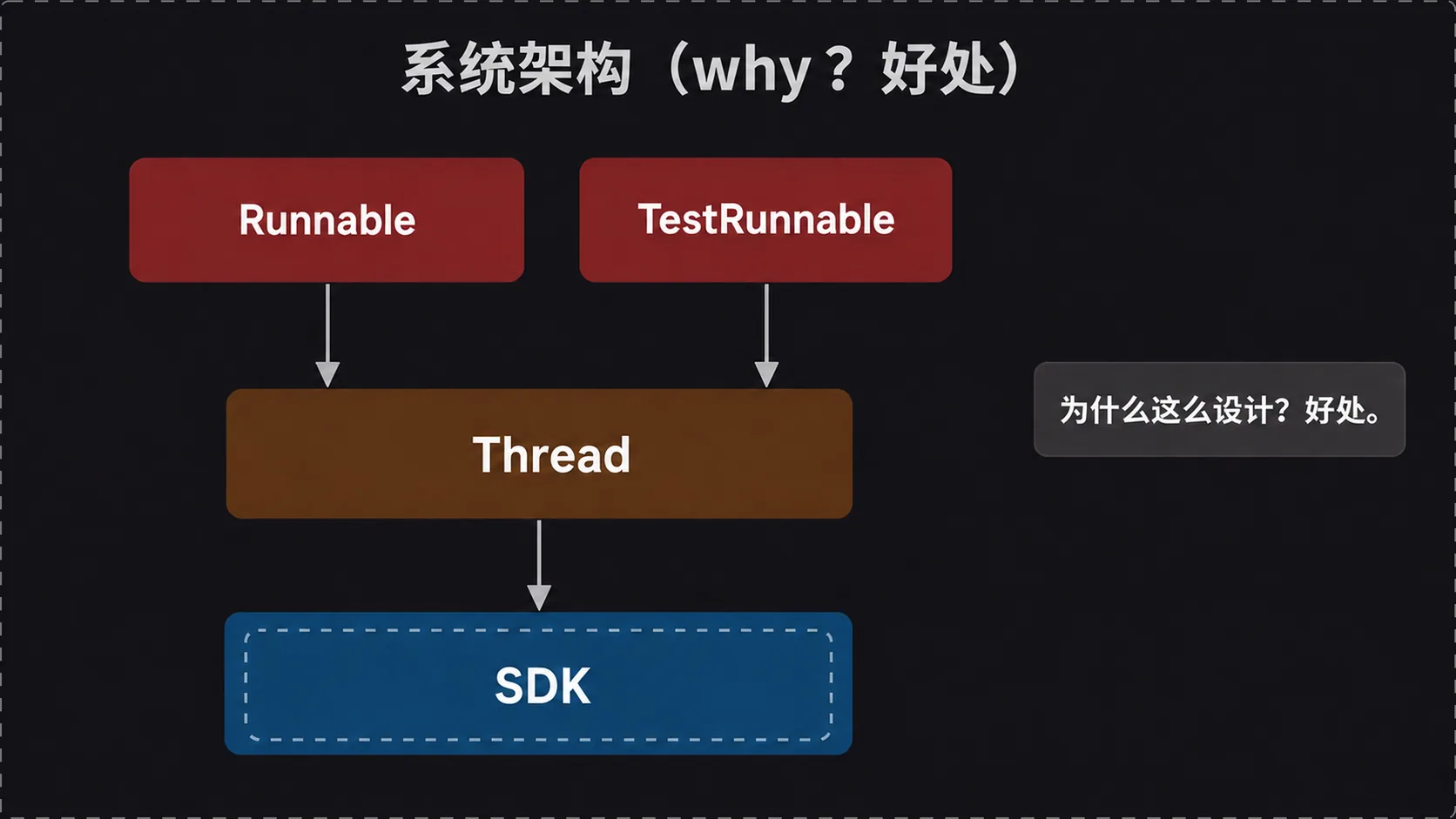 Thread/Runnable 分层设计
