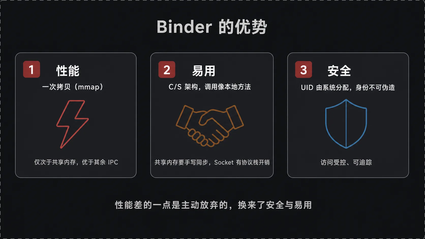 Binder 的三个优势：性能、易用、安全