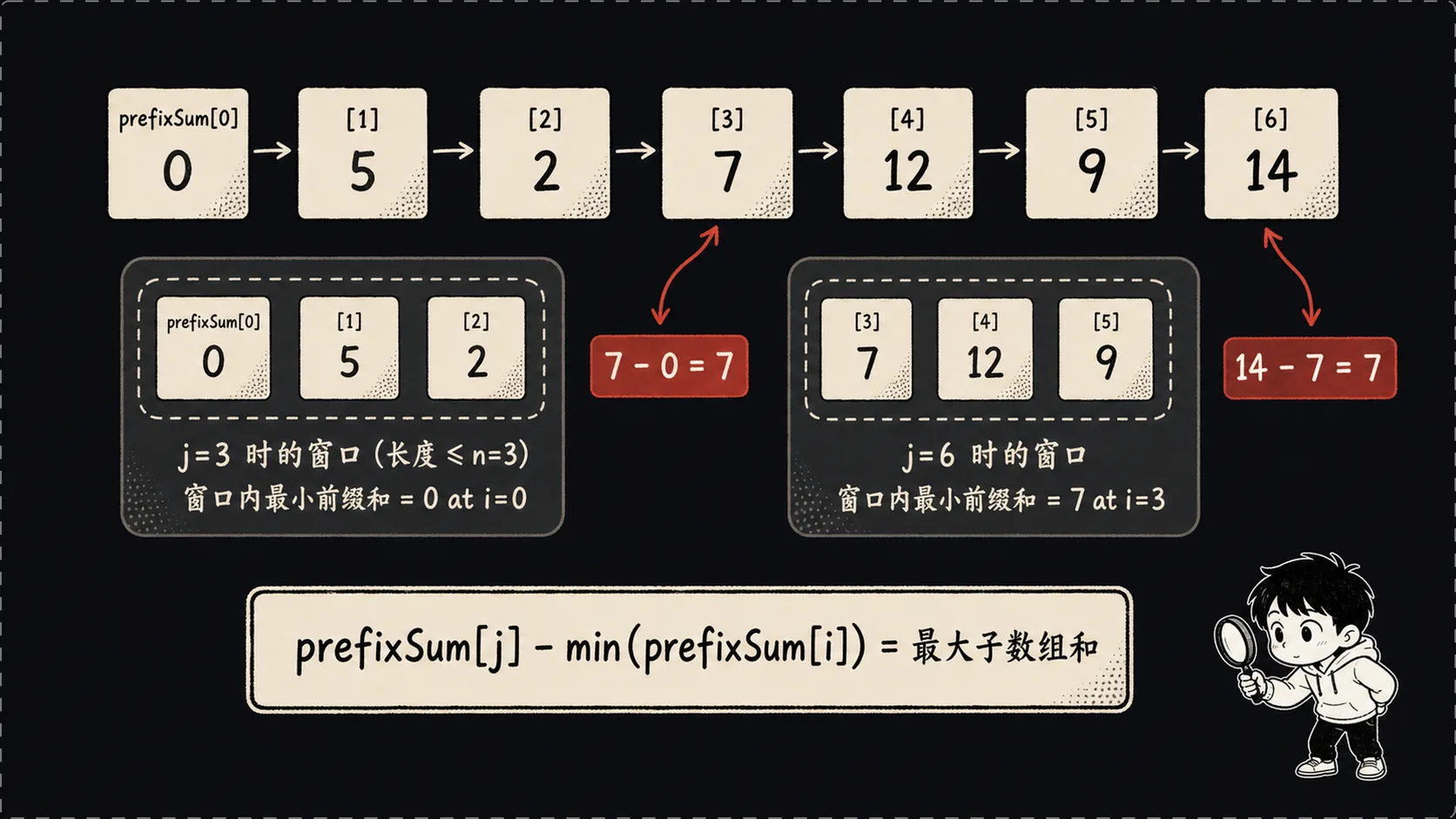单调队列操作过程图
