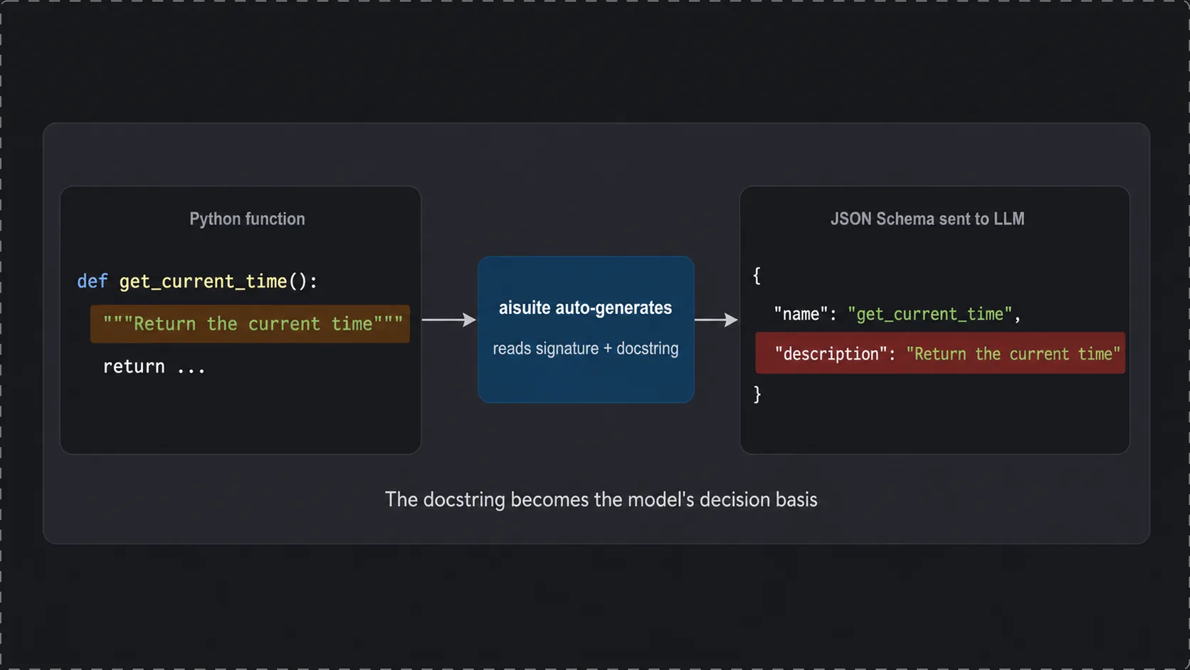docstring 自动生成 JSON Schema