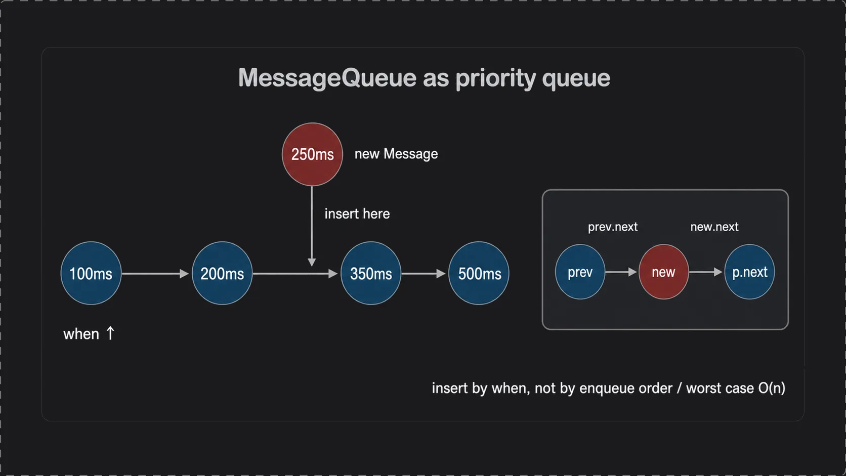 queue_sort