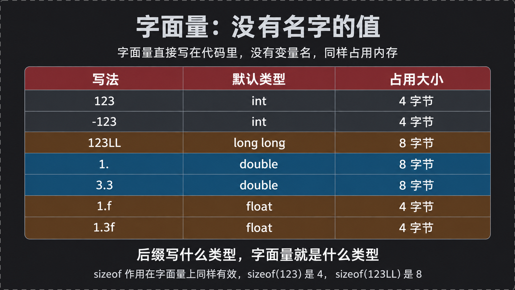 字面量的默认类型与类型后缀