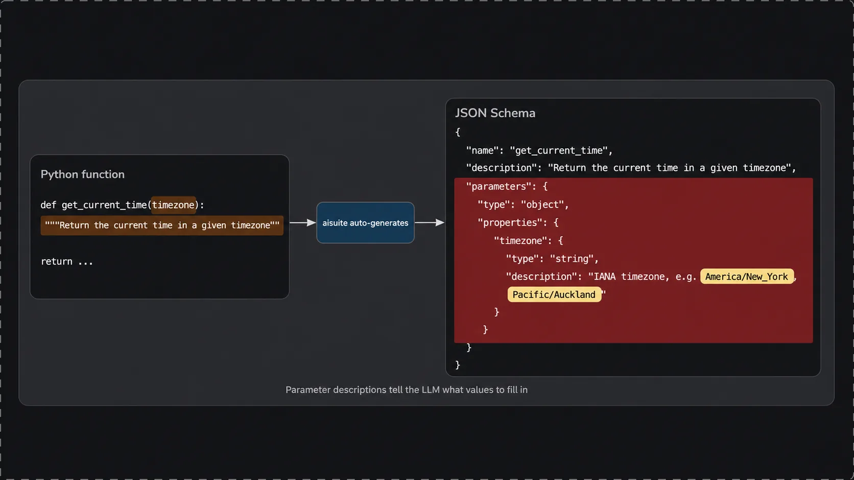 带 timezone 参数的复杂 JSON Schema