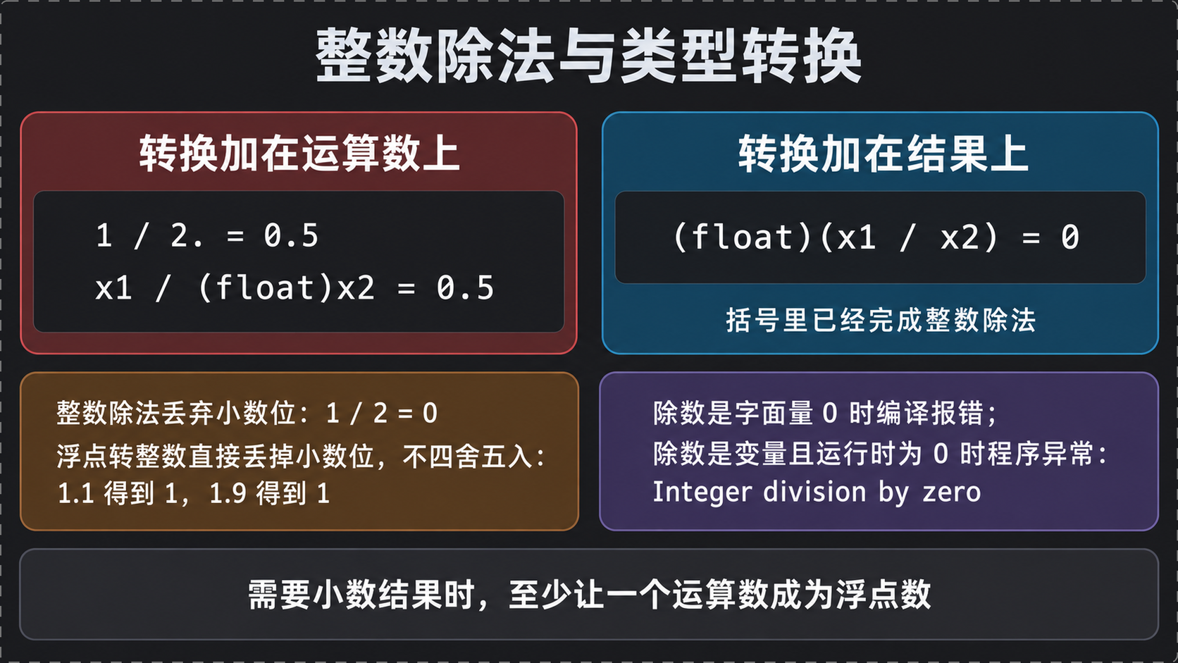 整数除法的规则与类型转换的位置