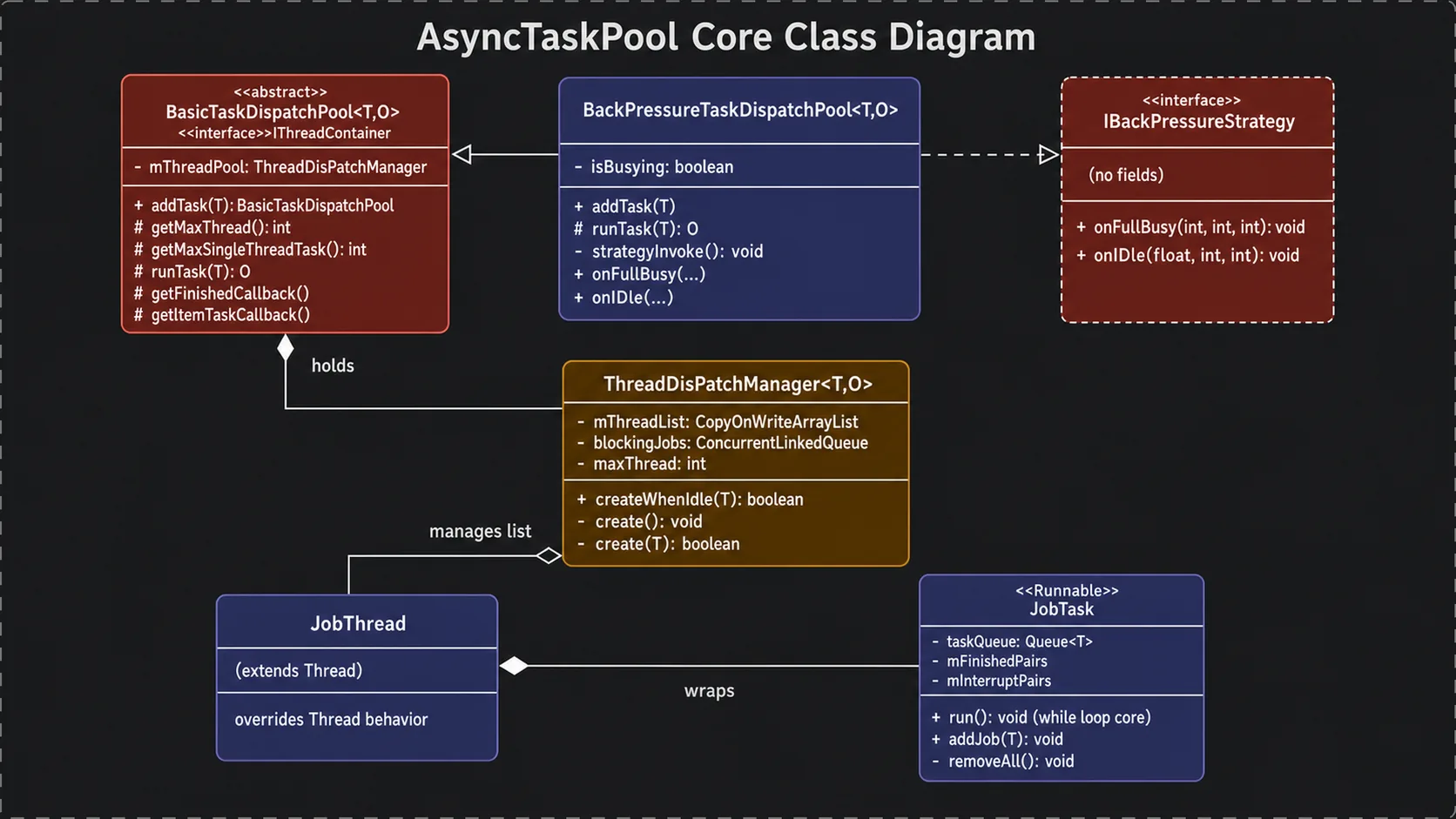 AsyncTaskPool 核心类图
