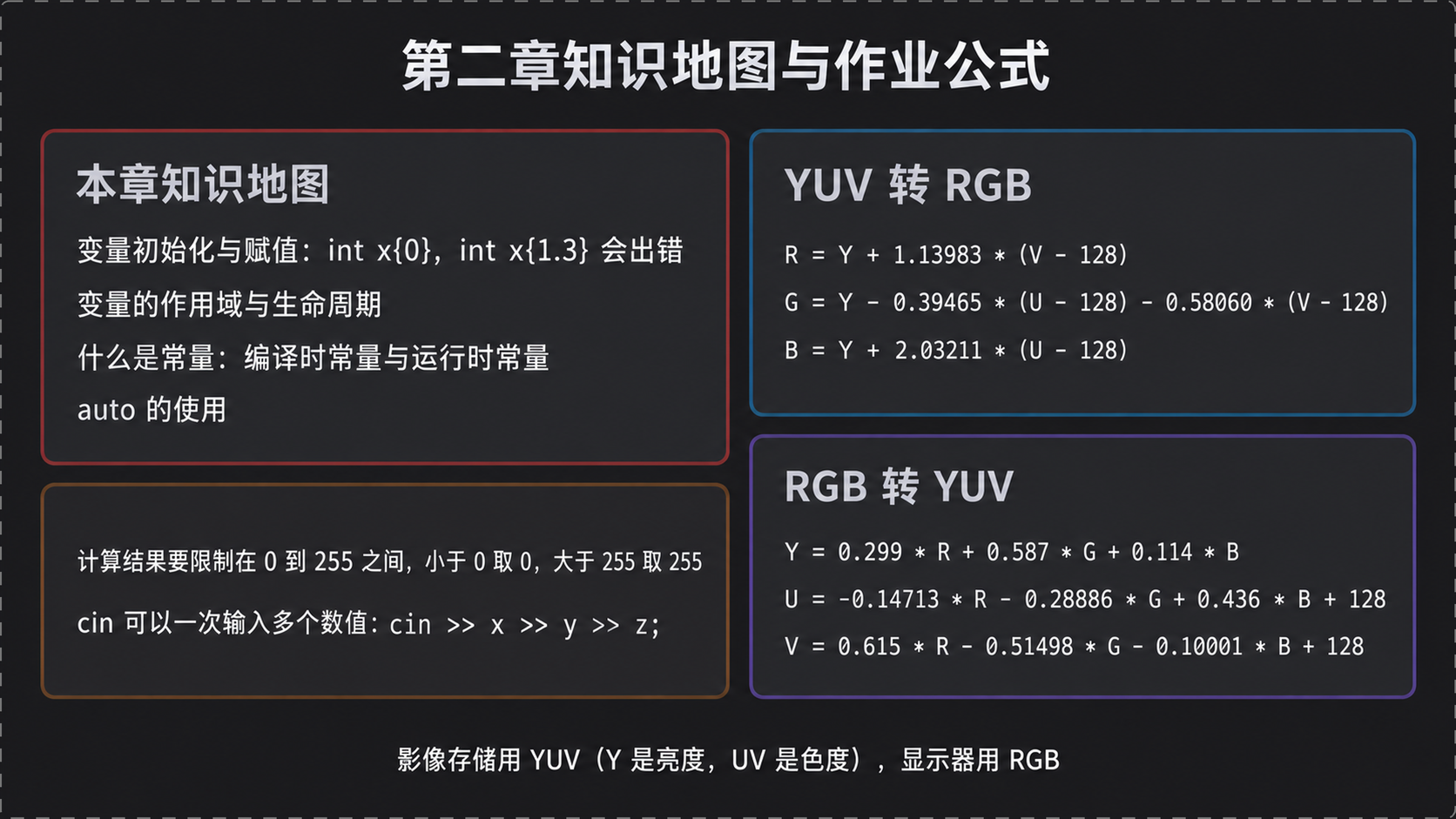 第二章知识地图与 YUV、RGB 转换公式