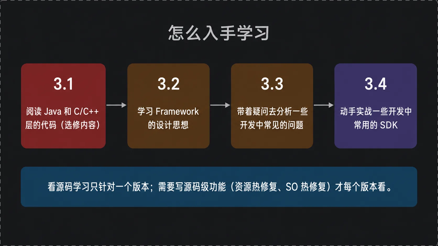怎么入手学习 Android Framework