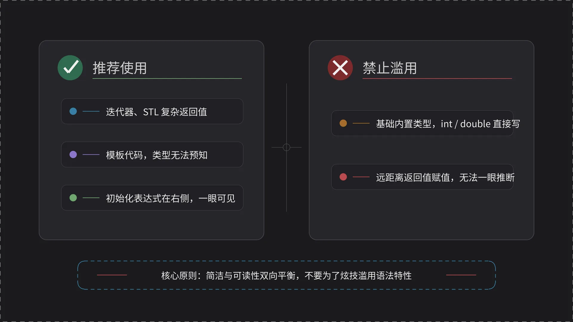 auto 推荐使用与禁止滥用场景