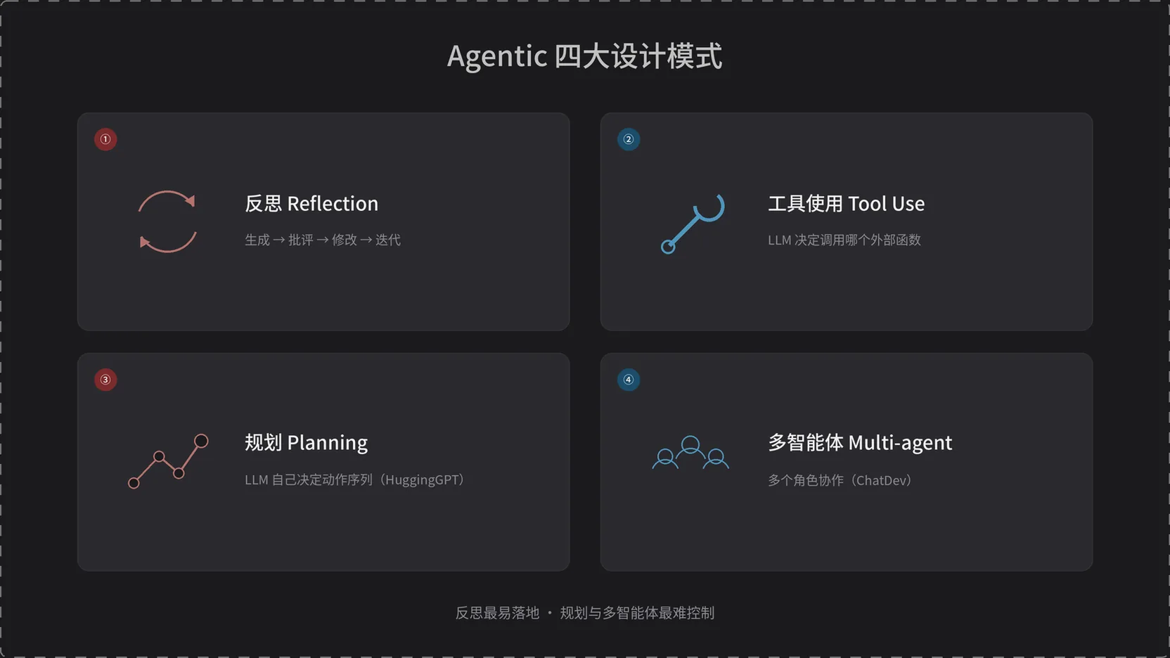 Agentic 四大设计模式：反思、工具使用、规划、多智能体