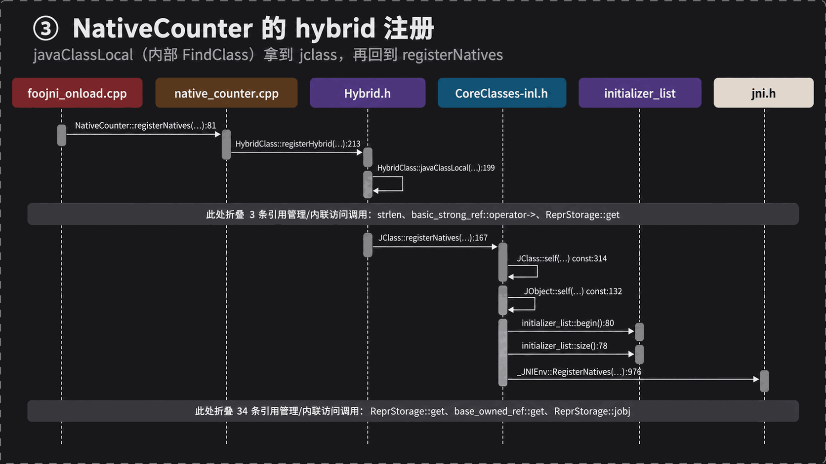 fbjni trace ③：NativeCounter 的 hybrid 注册