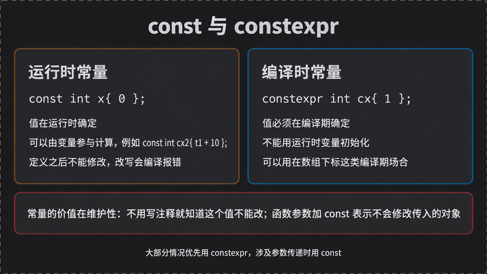 const 运行时常量与 constexpr 编译时常量对比