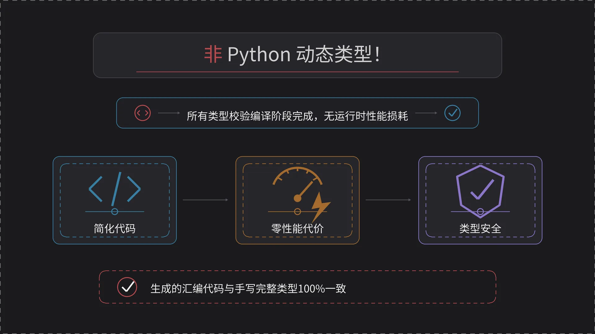 auto 编译期推导 vs Python 运行时动态类型