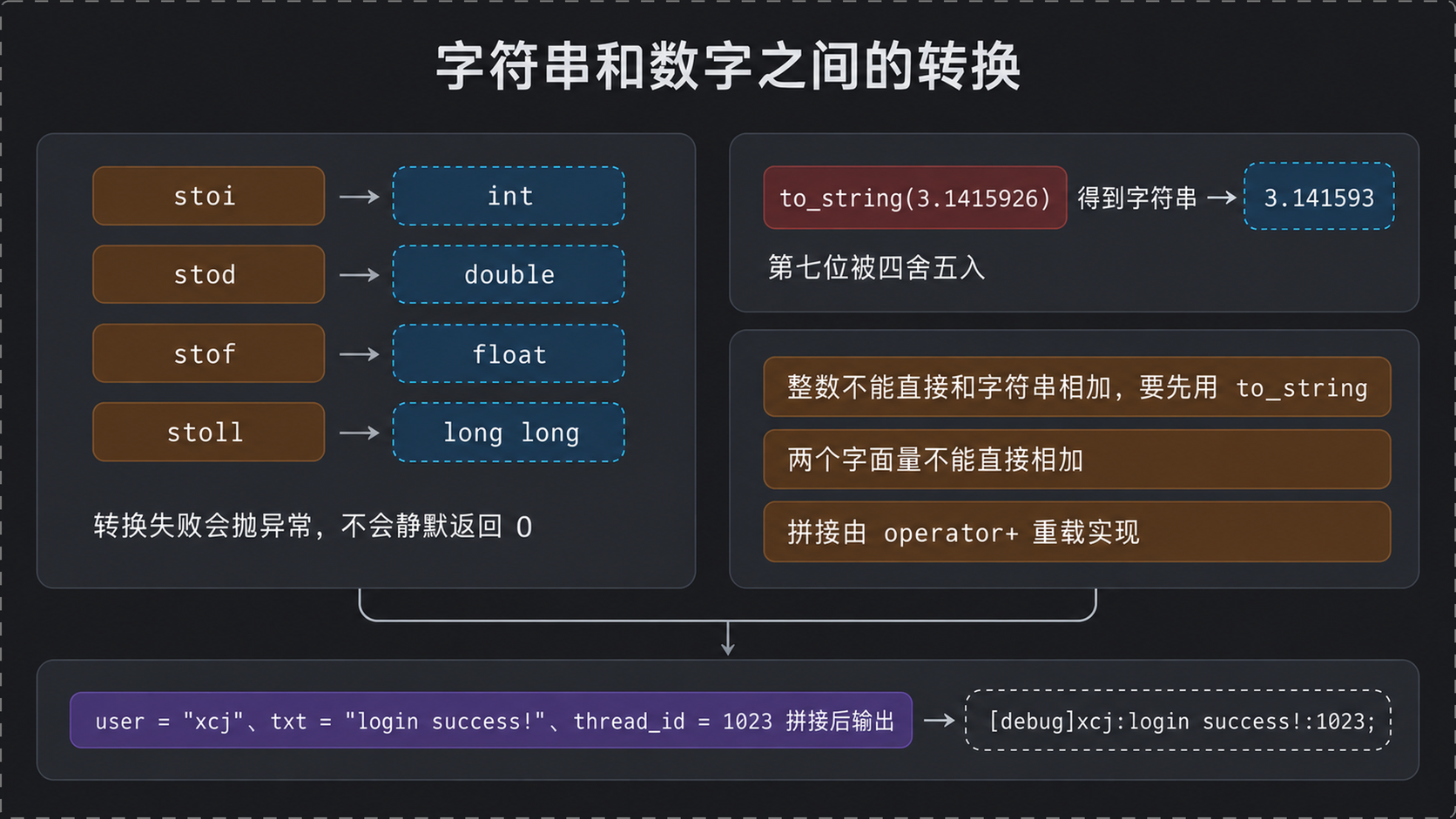 字符串与数字互转的返回类型与拼接结果