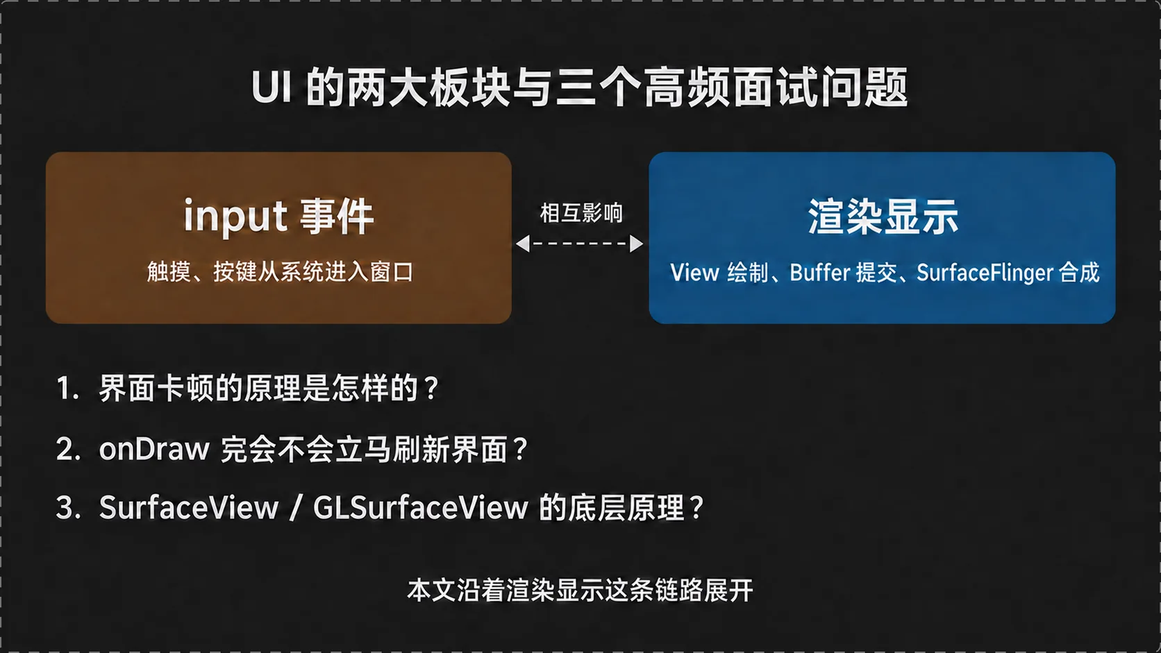 UI 的两大板块与三个高频面试问题