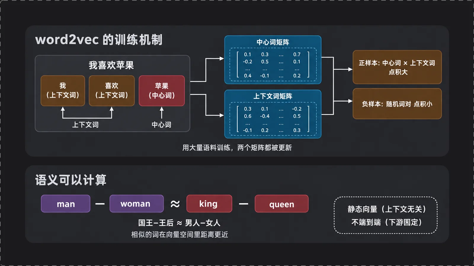 word2vec 训练机制与语义效果
