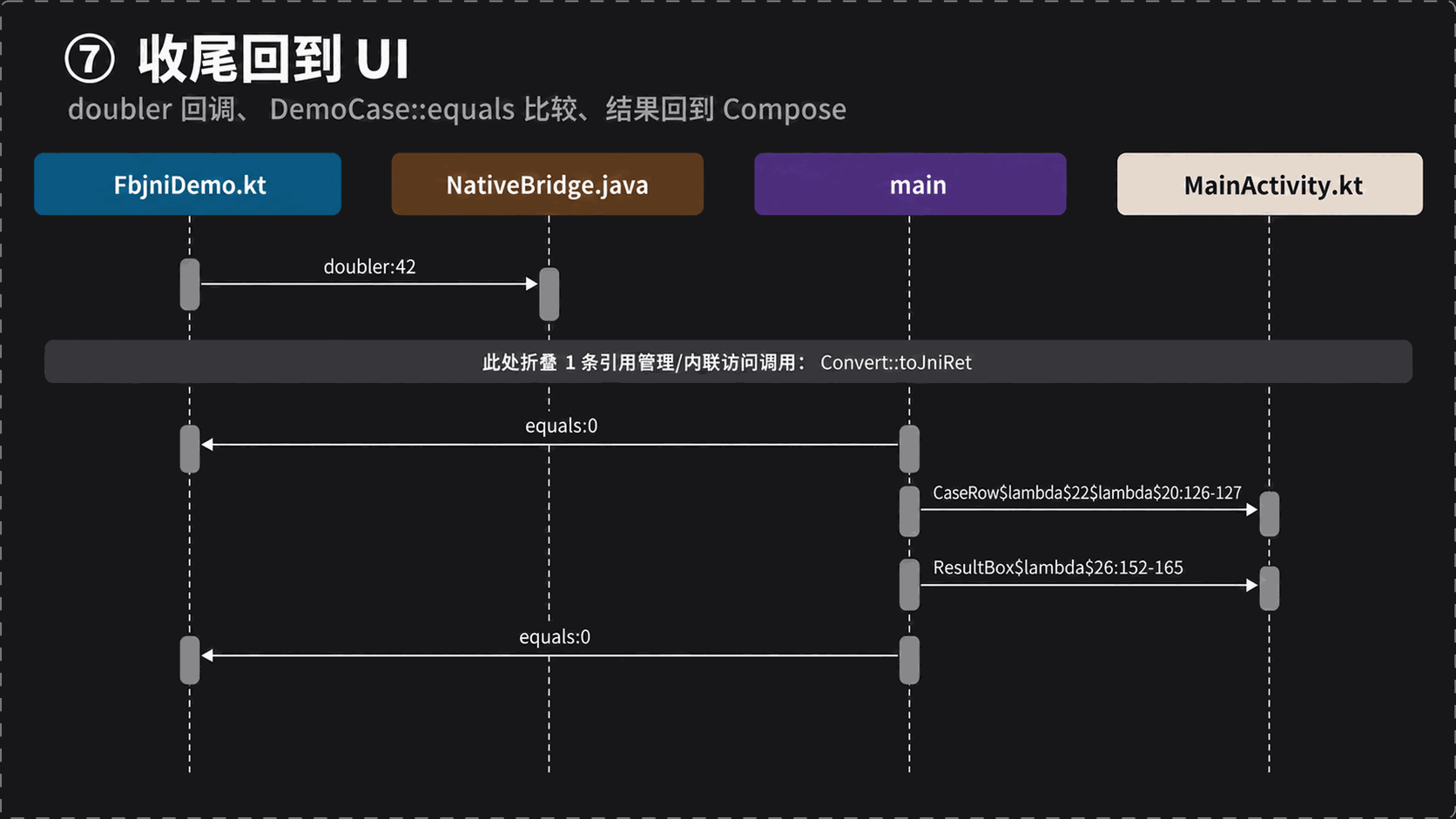 fbjni trace ⑦：结果回到 UI