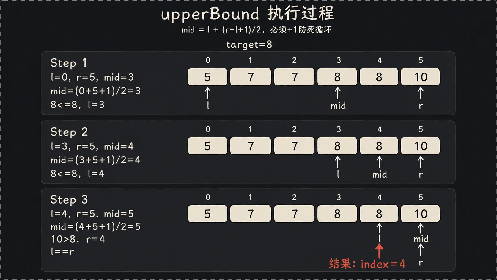 upperBound 二分查找执行过程