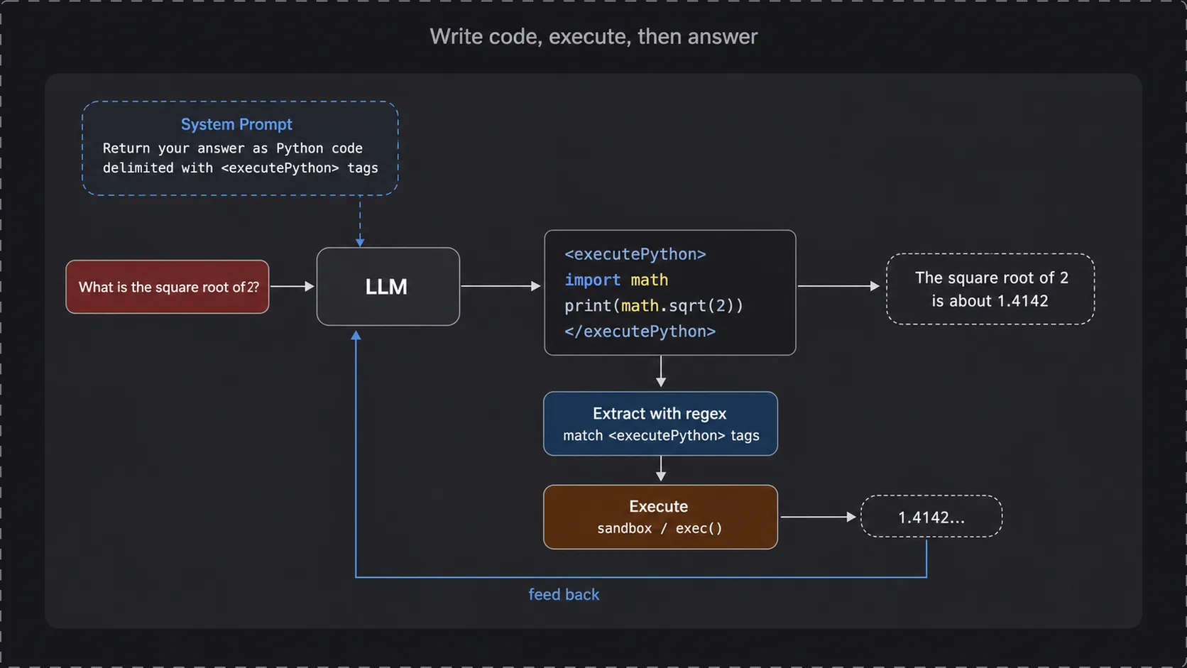 executePython:让 LLM 写代码再执行