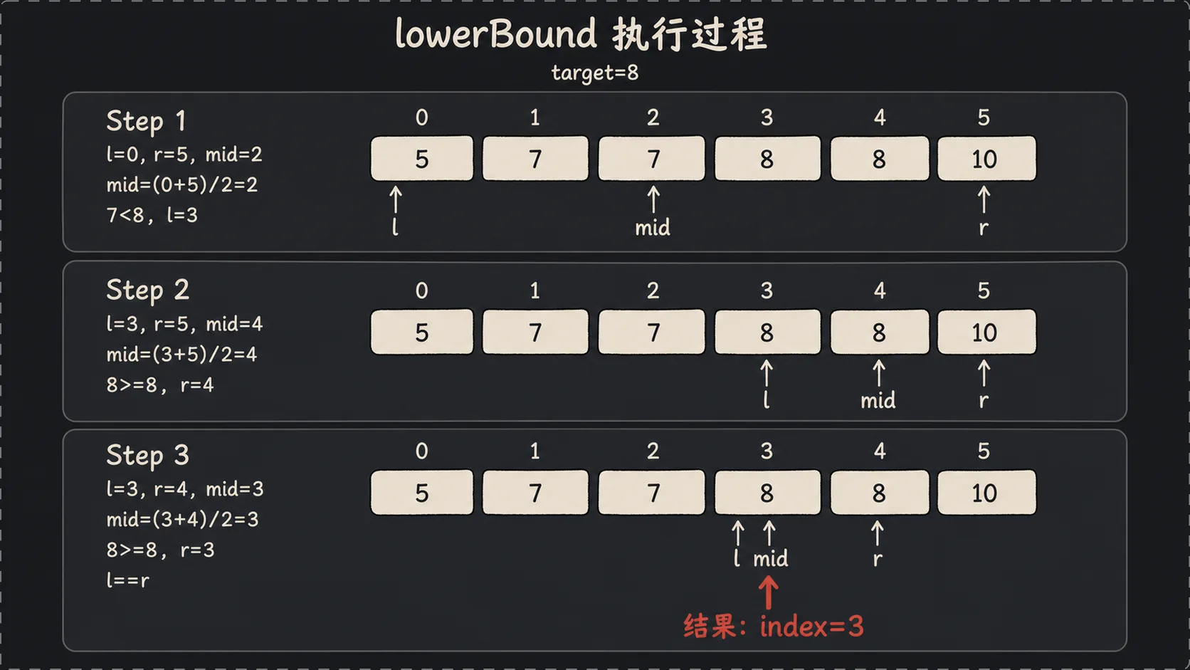 lowerBound 二分查找执行过程