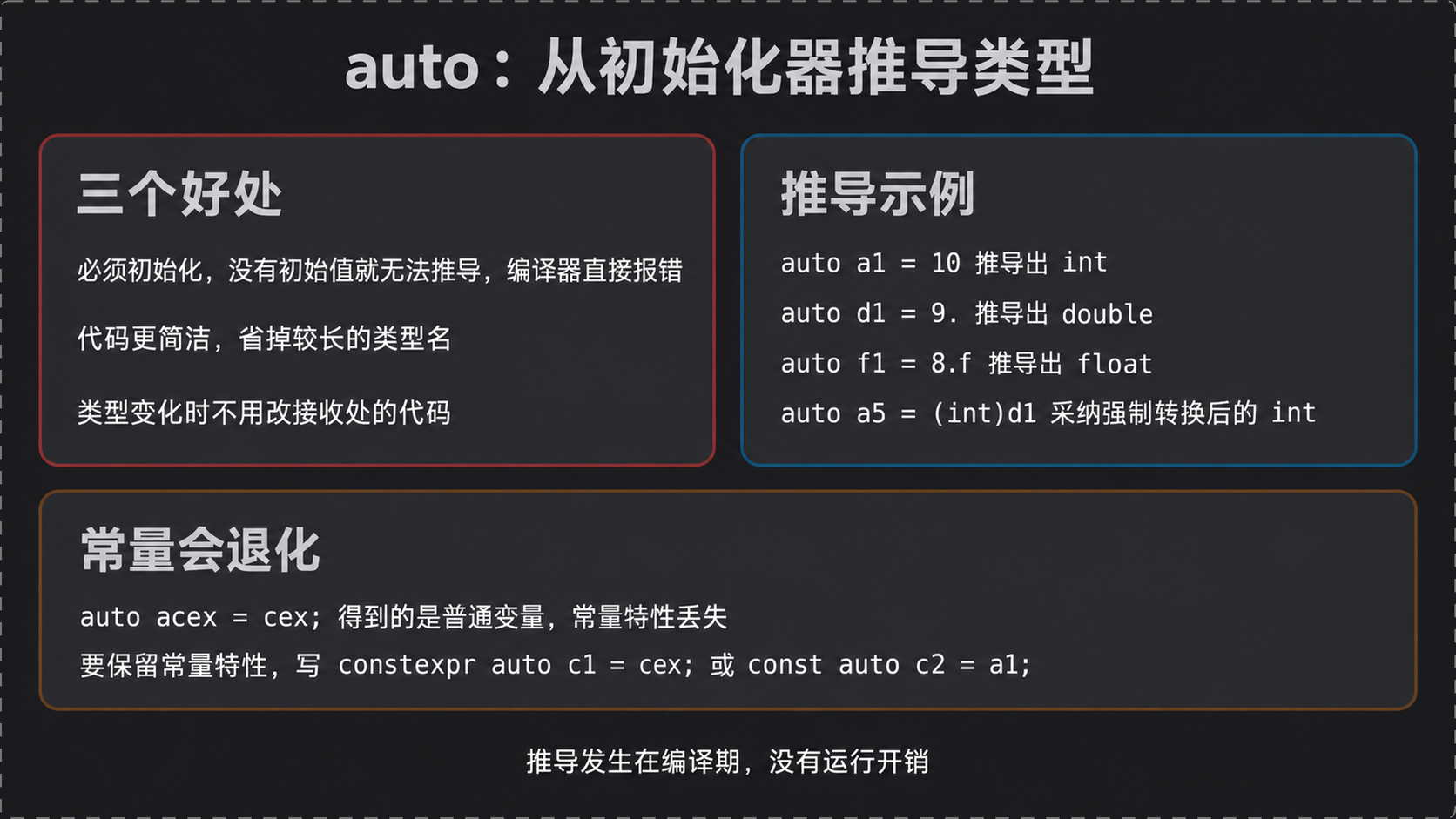 auto 的推导规则与常量退化