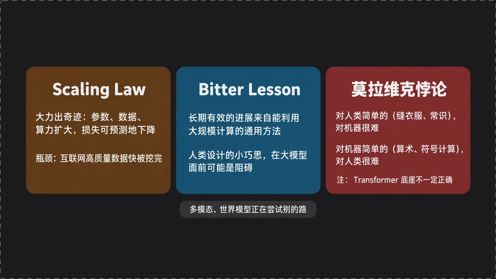 AI 发展的三个定律