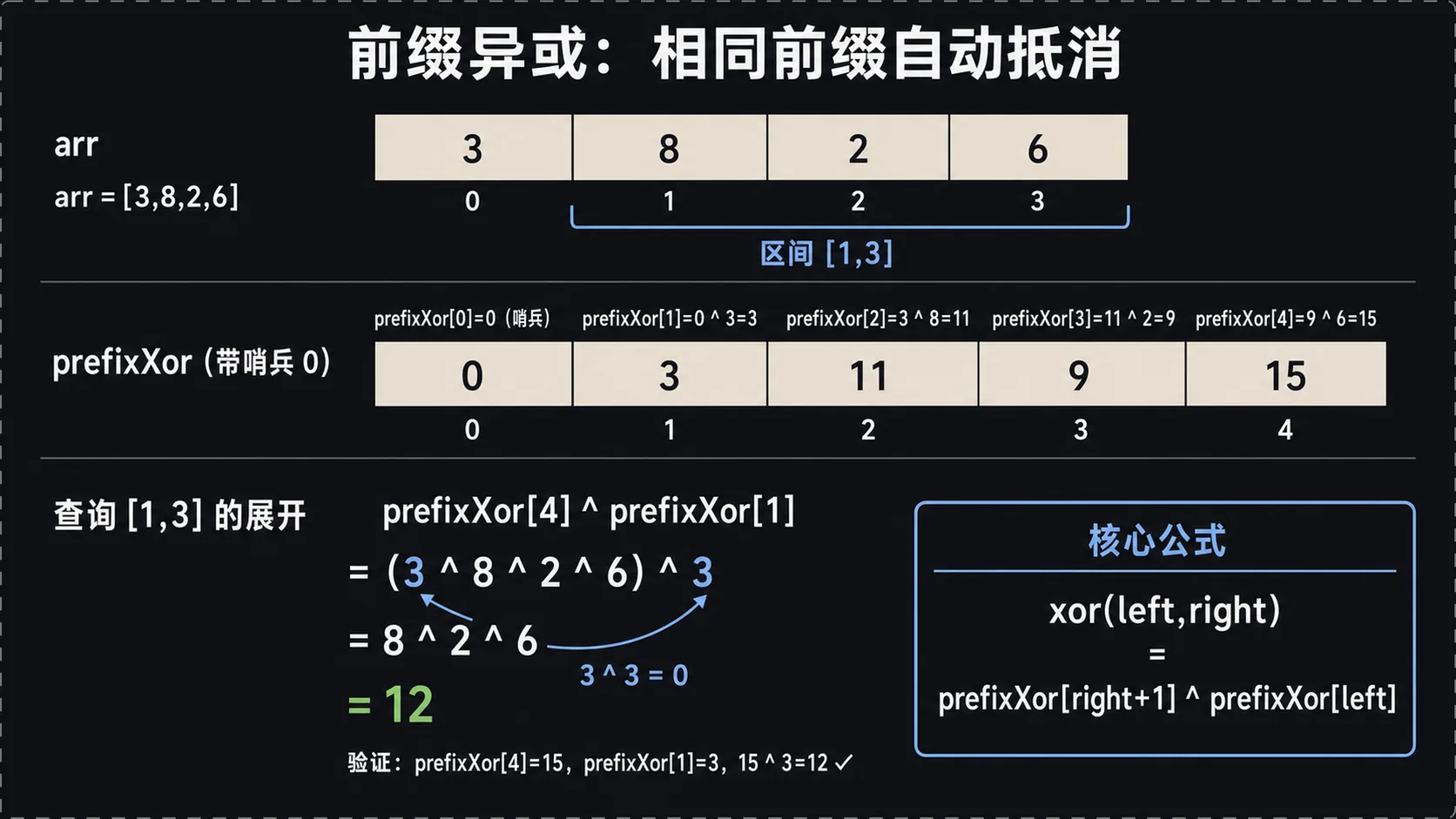 前缀异或相同前缀自动抵消