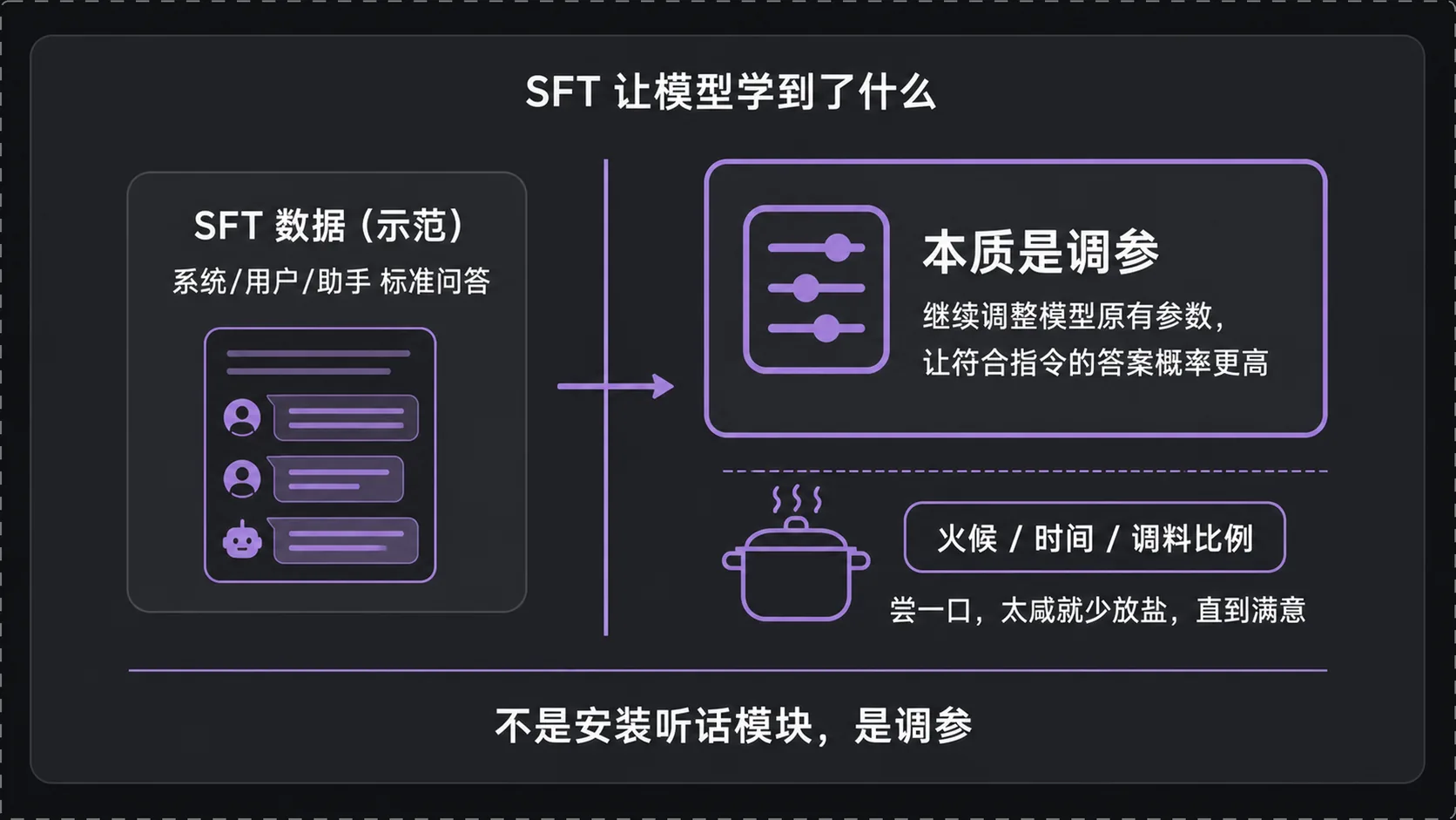 SFT 的本质是调参