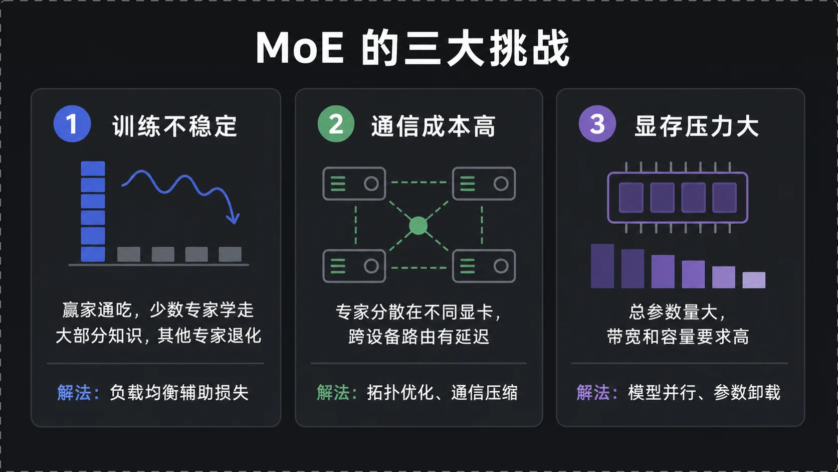 MoE 三大挑战