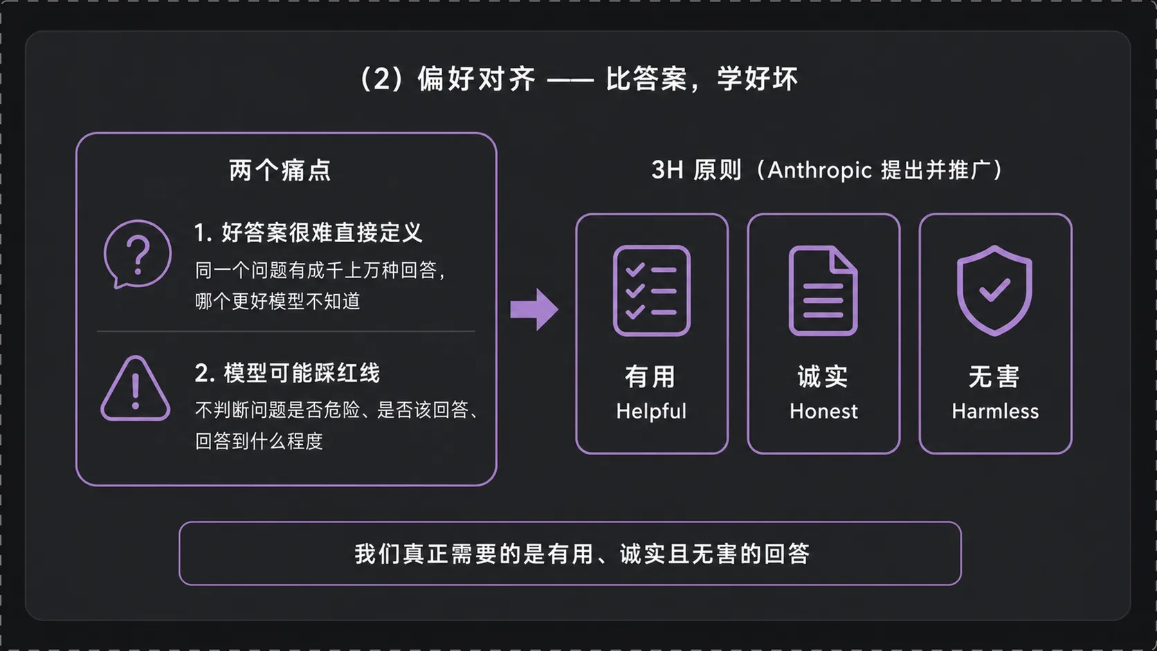 偏好对齐：痛点与 3H 原则