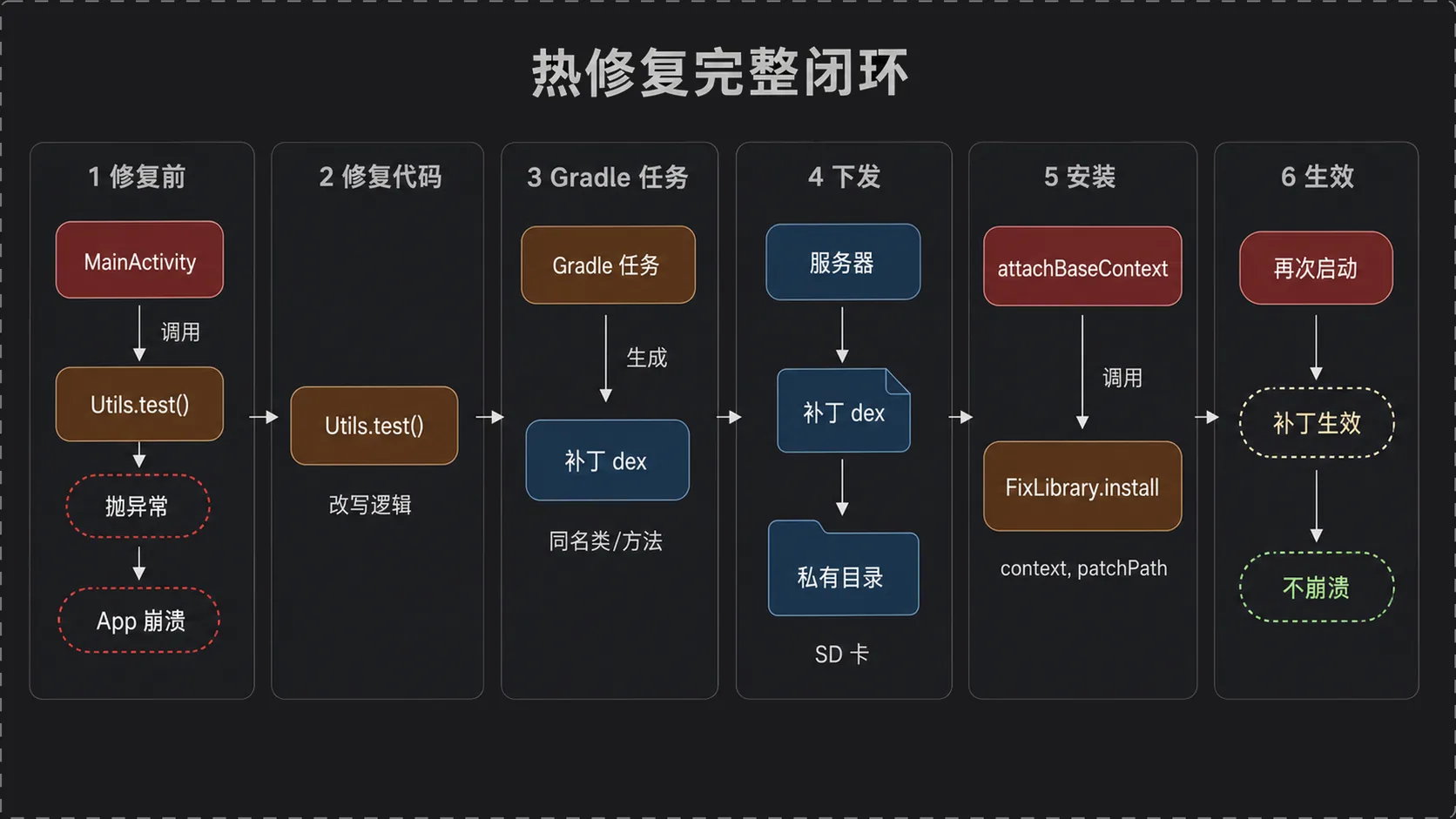 一次热修复的完整闭环