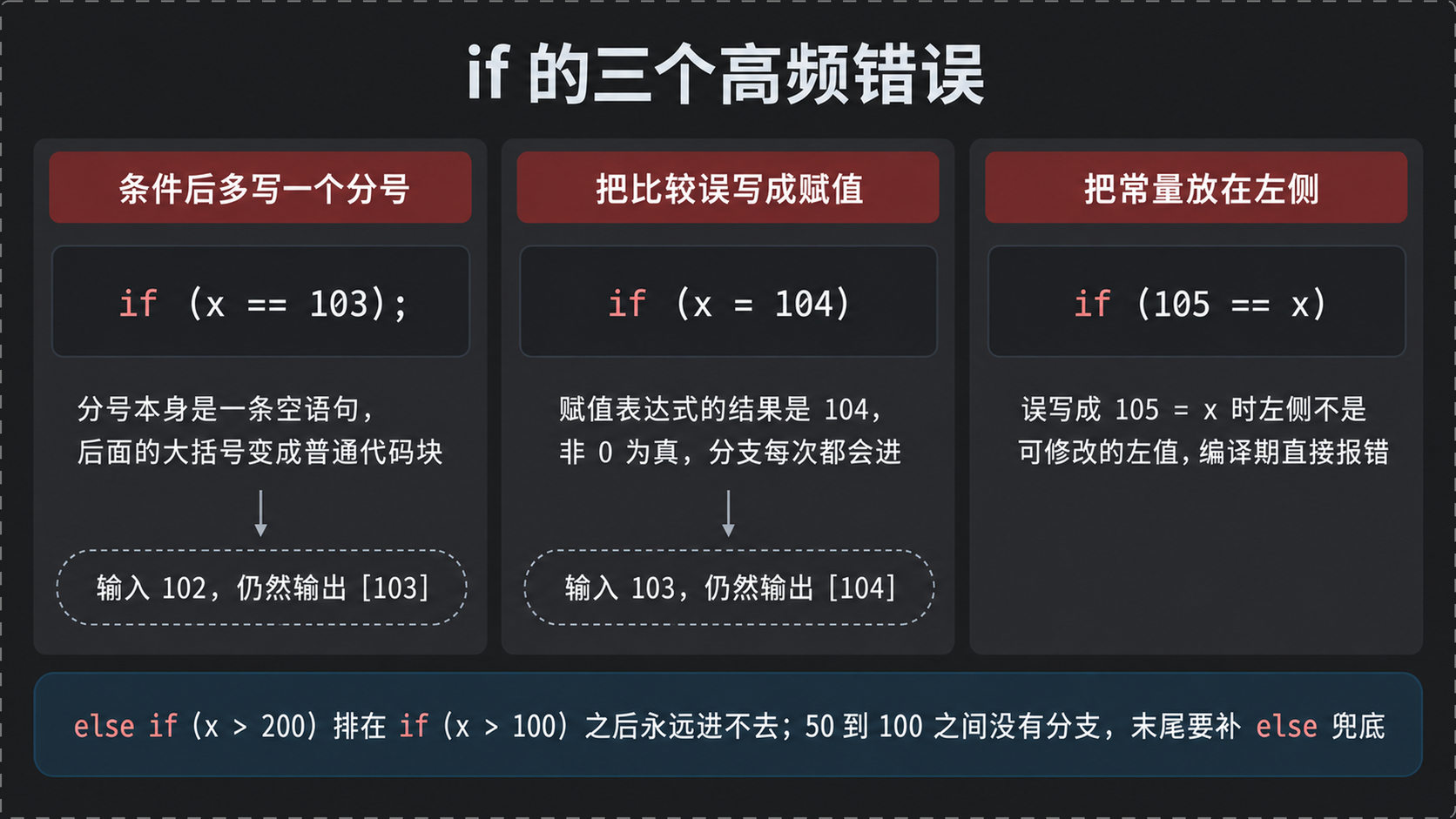 if 的三个高频错误与对应的运行结果