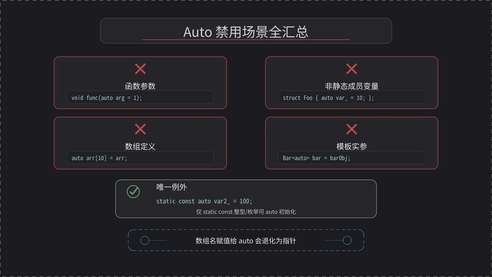 auto 四大禁用场景与唯一例外